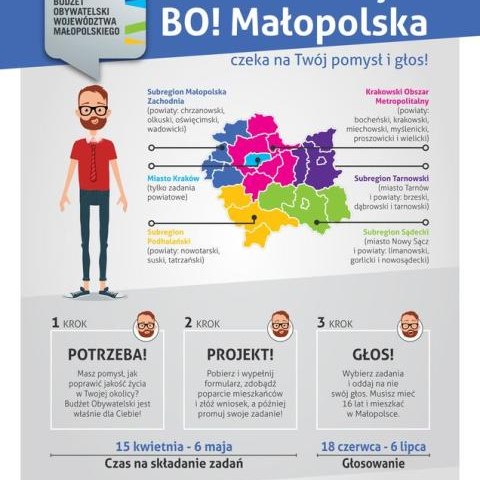 6 mln zł na projekty w ramach Małopolskiego Budżetu Obywatelskiego