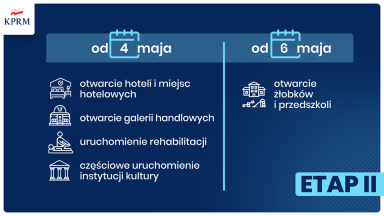 drugi etap.png
