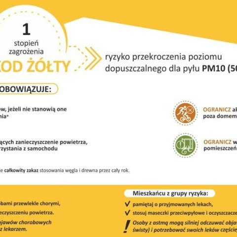 Ostrzeżenie o zanieczyszczeniu powietrza