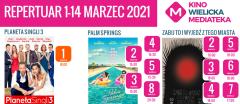 Kino Wielicka Mediateka - repertuar marzec