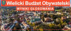Wyniki WBO 2021