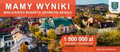 Wyniki Wielickiego Budżetu Obywatelskiego