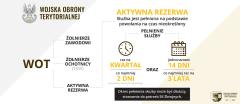 Aktywna rezerwa - pierwsze powołania do Wojsk Obrony Terytorialnej