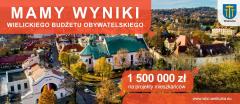WYNIKI WIELICKIEGO BUDŻETU OBYWATELSKIEGO NA ROK 2023