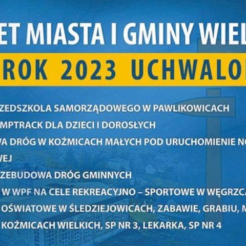 BUDŻET MIASTA I GMINY WIELICZKA 2023