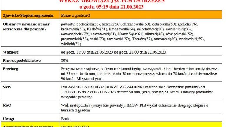 Ostrzeżenie meteorologiczne - burze.JPG