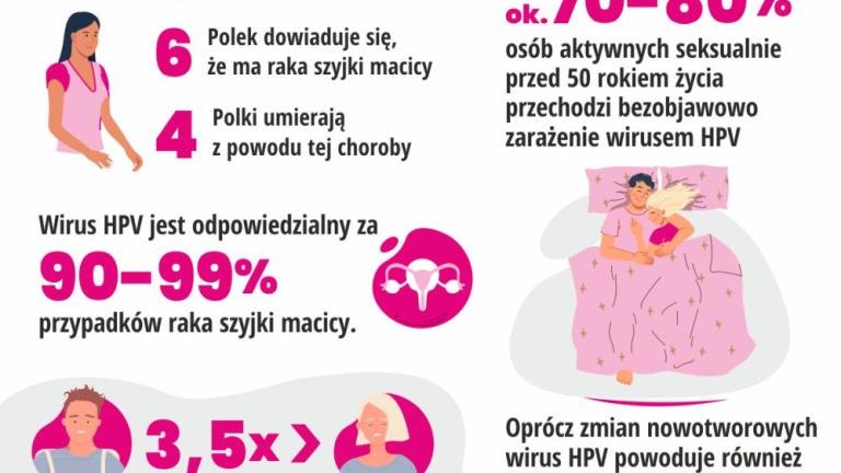 Szczepienia przeciw HPV_infograph_5.jpg