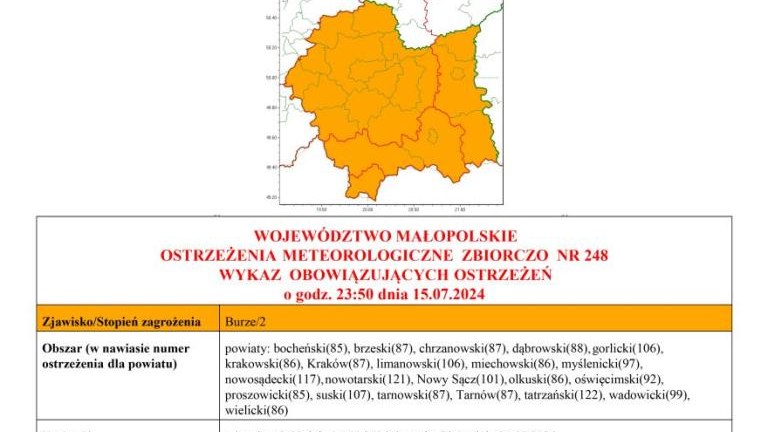 ostrzezenie meteorologiczne nr 248 burze.jpg