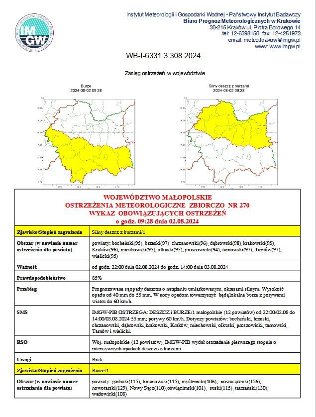 ostrzezenie meteorologiczne 270.JPG