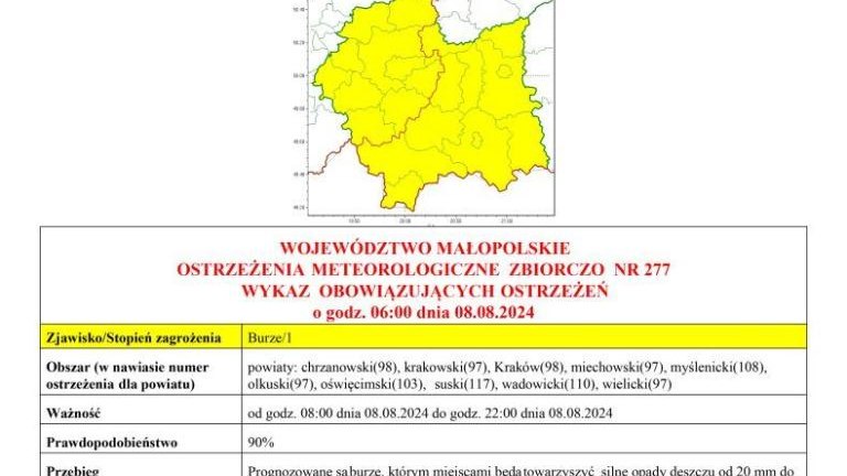 ostrzezenie meteorologiczne nr 277-1.jpg