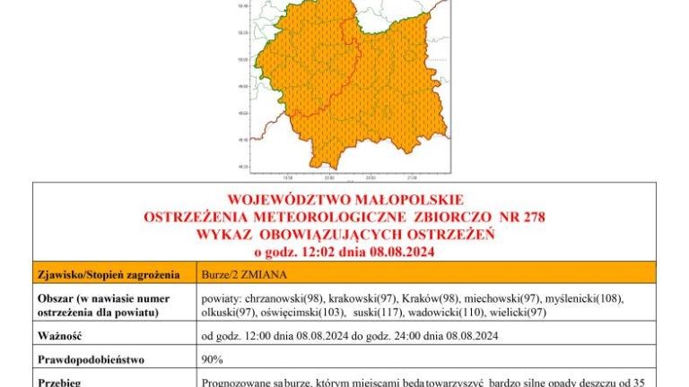 ostrzezenie meteorologiczne nr 278.jpg