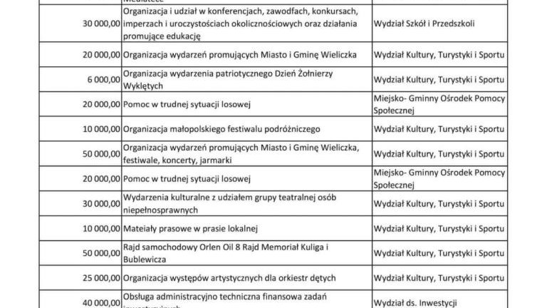 rozdysponowanie rezerwy burmistrza na 2024.jpg