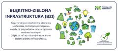Błękitno-zielona infrastruktura – czyli natura w służbie społeczności