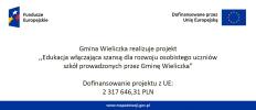 Edukacja włączająca w szkołach podstawowych prowadzonych przez Gminę Wieliczka